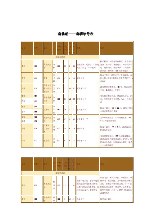 南北朝年号表