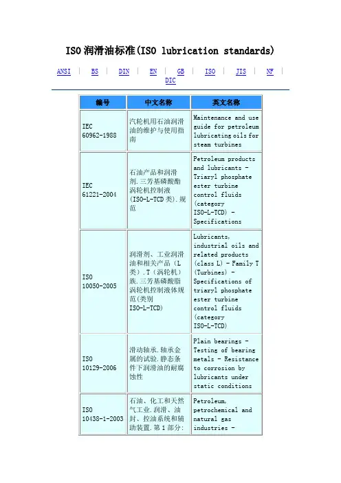 ISO润滑油标准