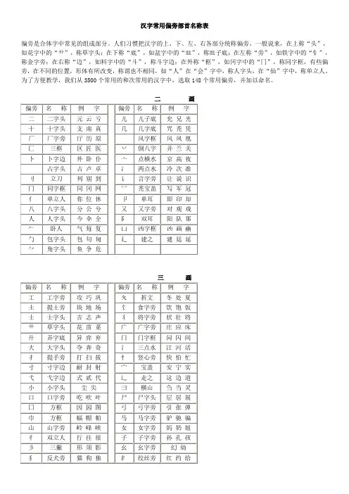 汉字常用偏旁部首名称表及相关知识