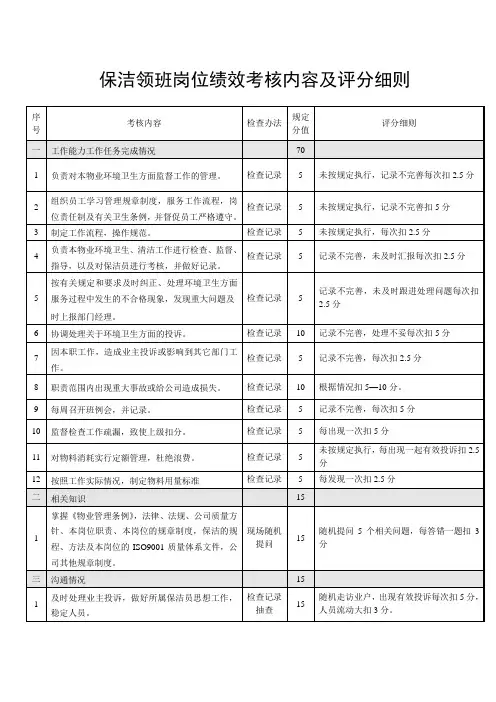 物业保洁领班岗位绩效考核内容及评分细则(doc)