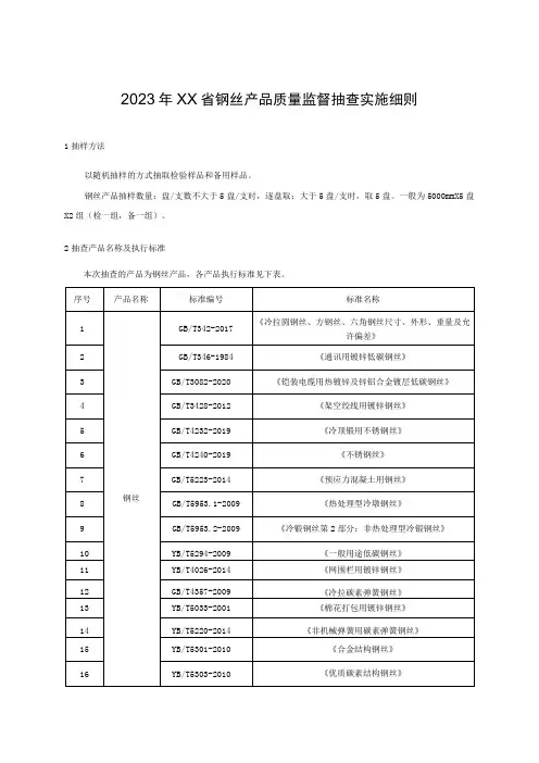 2023年钢丝产品质量监督抽查实施细则