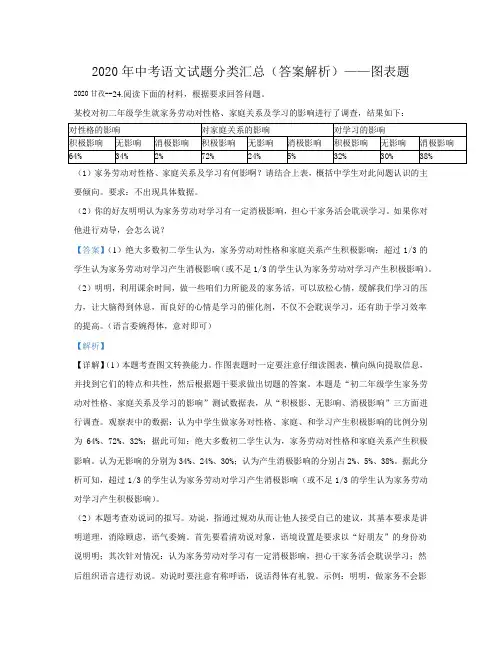 2020年中考语文试题分类汇总(答案解析)——图表题