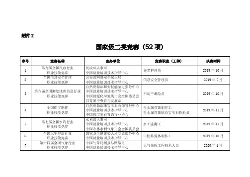 国家级二类竞赛(52项).doc