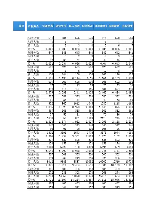 贵州省2012年高考文史类分数段统计表