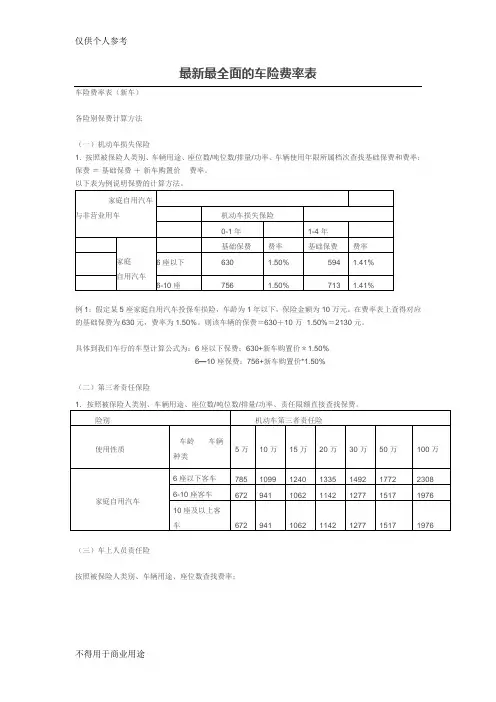 最新最全面的车险费率表
