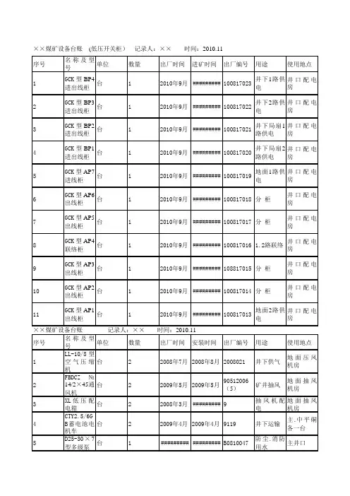煤矿机电设备管理台账