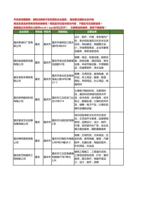 新版重庆市电脑工商企业公司商家名录名单联系方式大全400家