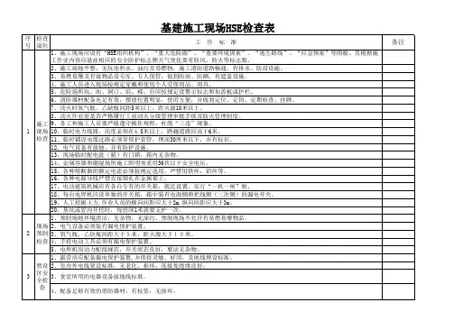 基建施工现场检查表