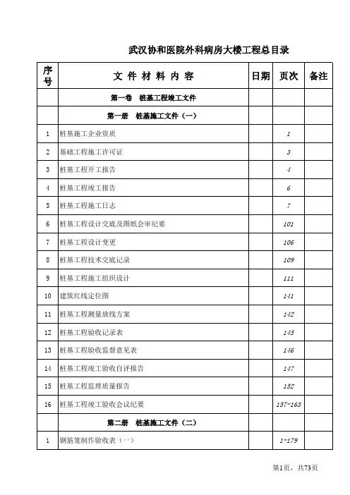 鲁班奖工程资料目录模板