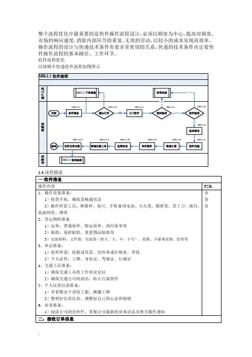 快件操作流程