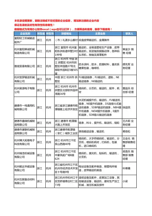 2020新版浙江省杭州输送机工商企业公司名录名单黄页大全84家