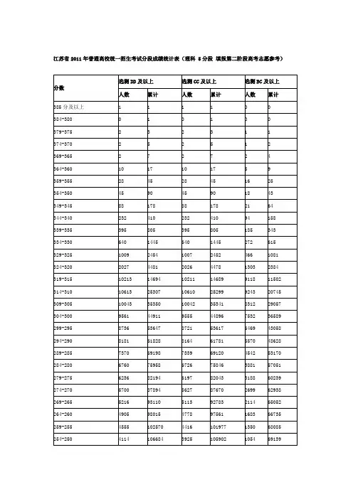 江苏省2011年普通高校统一招生考试分段成绩统计表