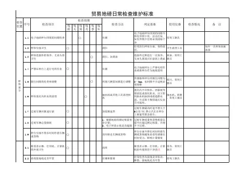 贸易地磅日常检查维护标准