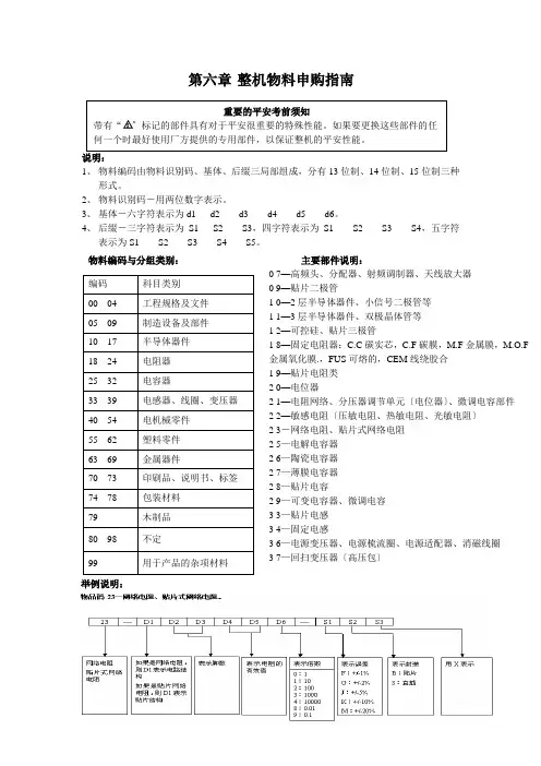 第六章整机物料申够指南