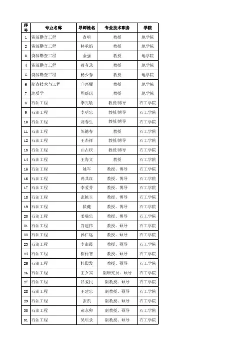 2012级导师信息汇总表(加批注)