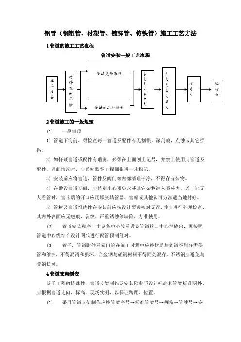 钢管(钢塑管、衬塑管、镀锌管、铸铁管)施工工艺方法