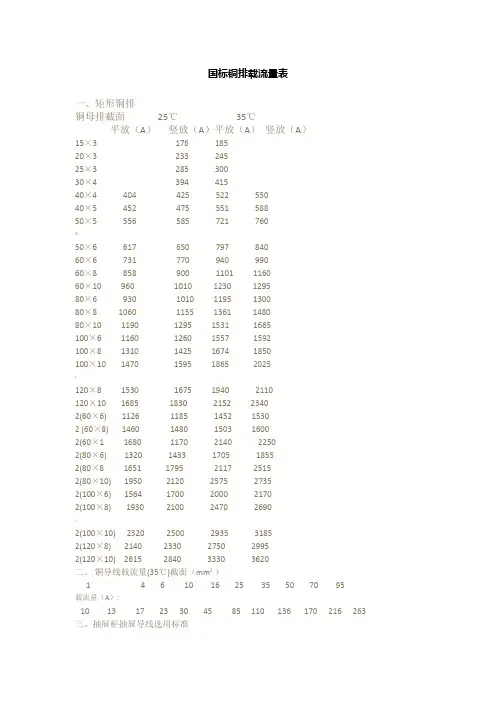 国标铜排载流量表