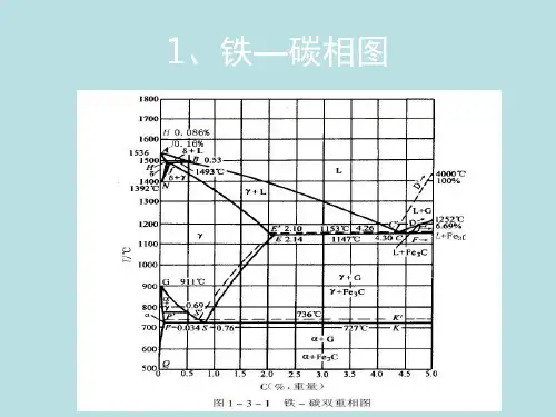 球铁性能与基体组织