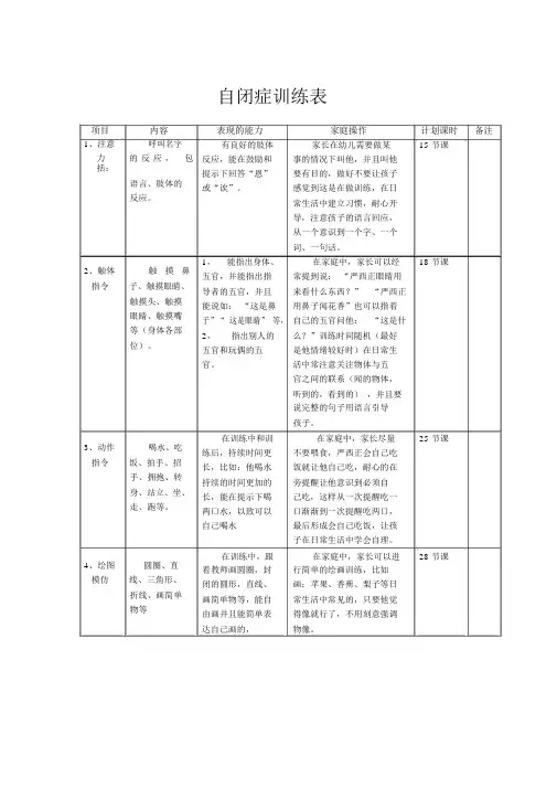自闭症训练表