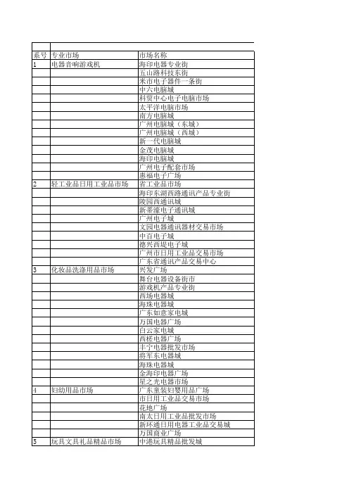 广州市专业批发市场大全