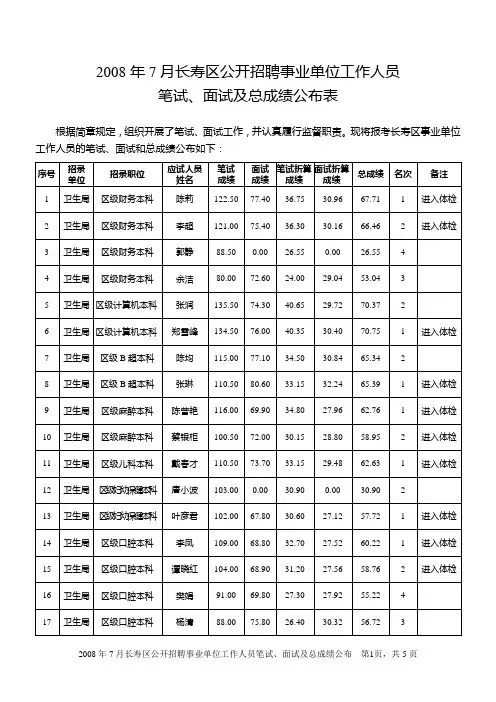2008年7月长寿区公开招聘事业单位工作人员笔试,面试及总成绩公布表