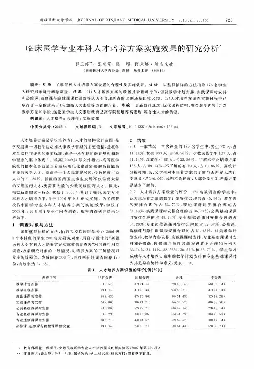 临床医学专业本科人才培养方案实施效果的研究分析