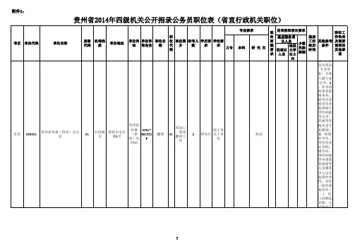 贵州省2014年四级机关公开招录公务员职位表