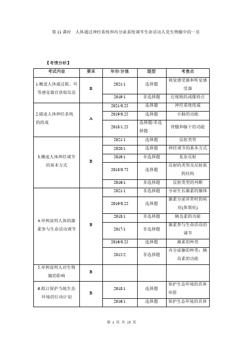 2023年中考生物总复习学案：人体通过神经系统和内分泌系统调节生命活动人是生物圈中的一员