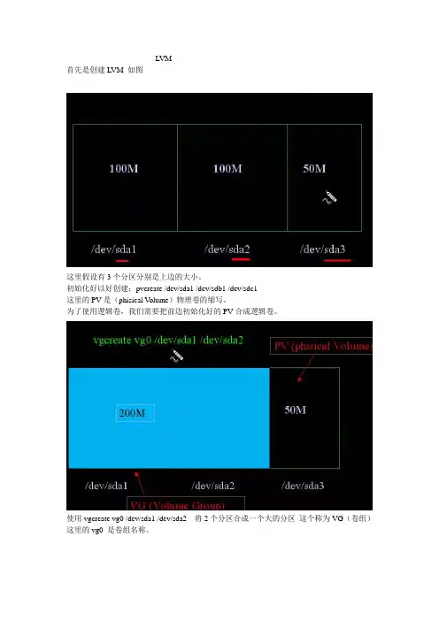 linux实战LVM