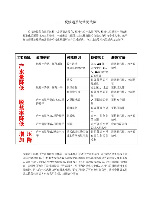 反渗透纯水设备常见问题