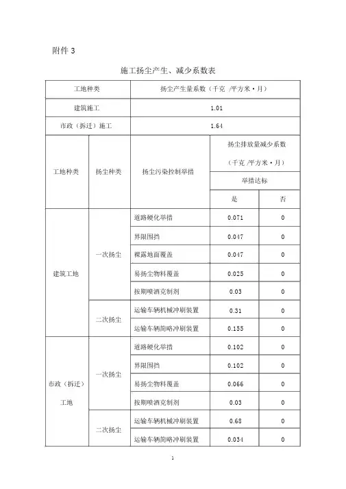 施工扬尘产生、削减系数表