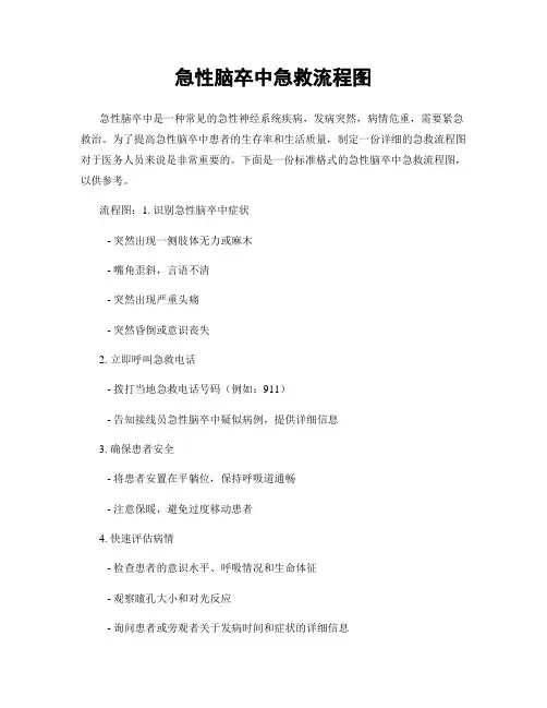 急性脑卒中急救流程图