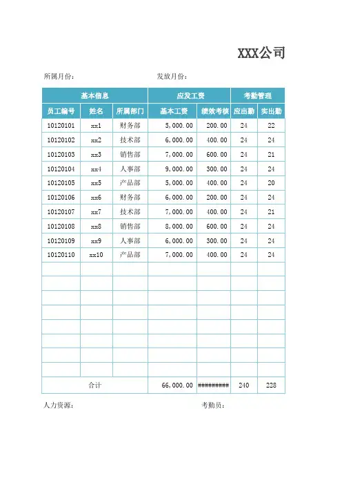 公司员工工资明细表Excel模板