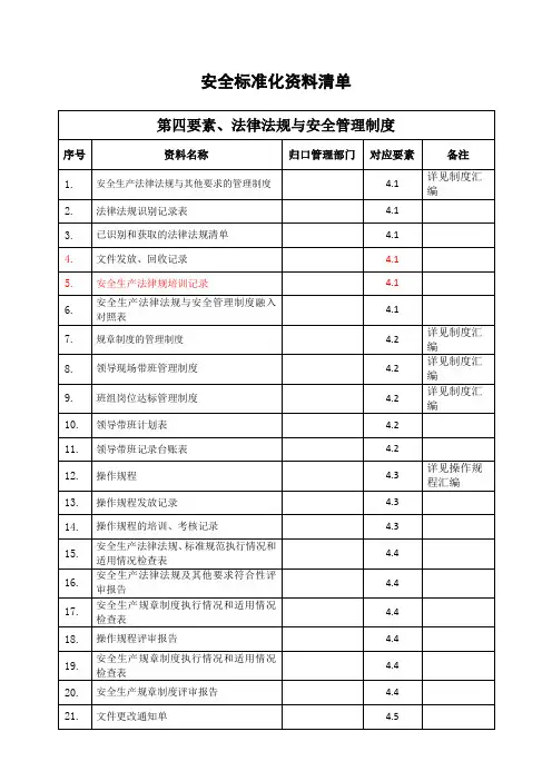 安标资料清单4要素