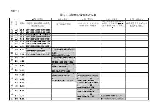 岗位工资薪酬层级体系对应表