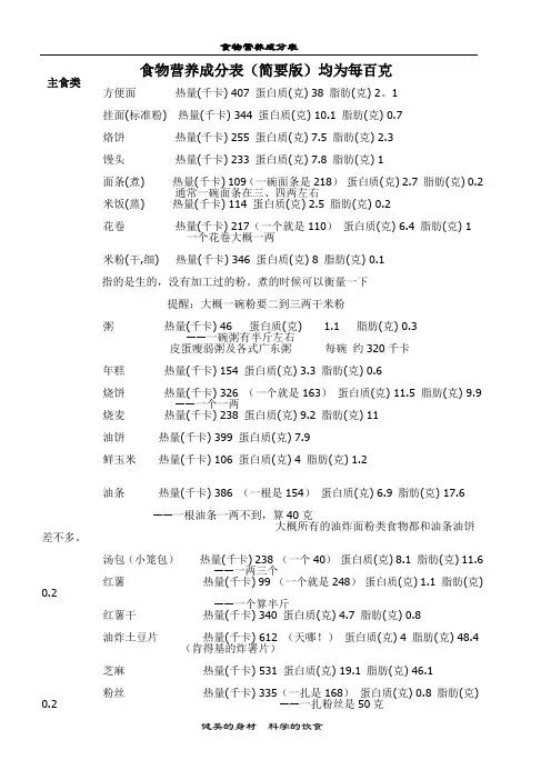 食物营养成分表