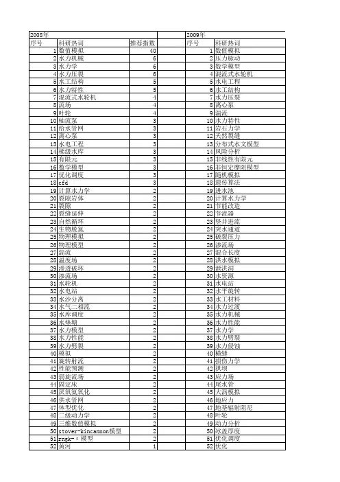 【国家自然科学基金】_水力模拟_基金支持热词逐年推荐_【万方软件创新助手】_20140803