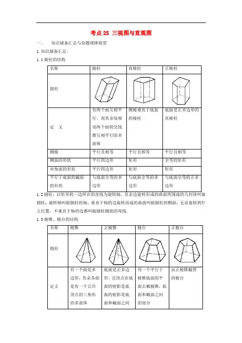 高考数学 考点25 三视图与直观图试题解读与变式