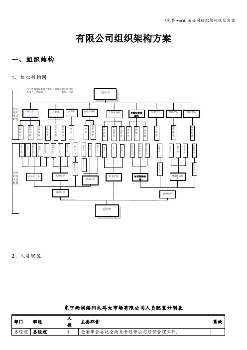 (完整word)某公司组织架构规划方案
