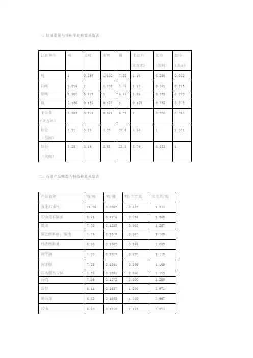 油气计量单位换算系数