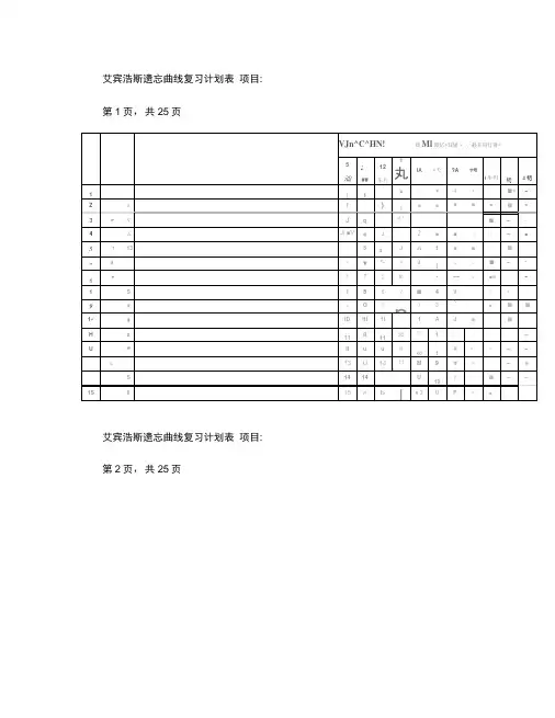 英语背单词艾宾浩斯遗忘曲线复习计划表