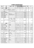 湖山小学教学仪器统计