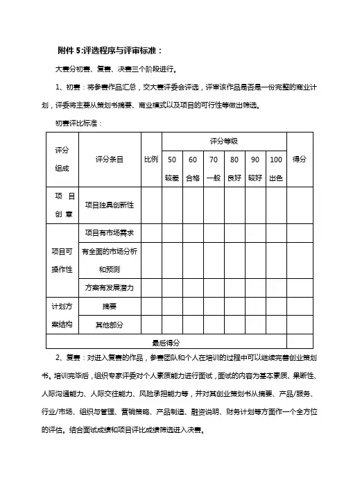 评选程序与评审标准
