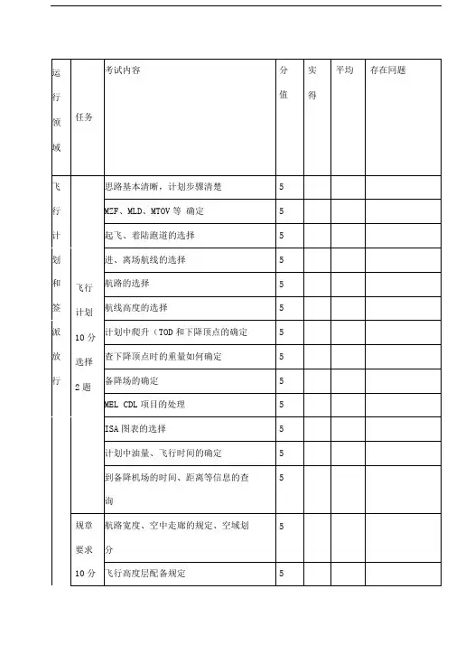 飞行签派员实践考试大纲