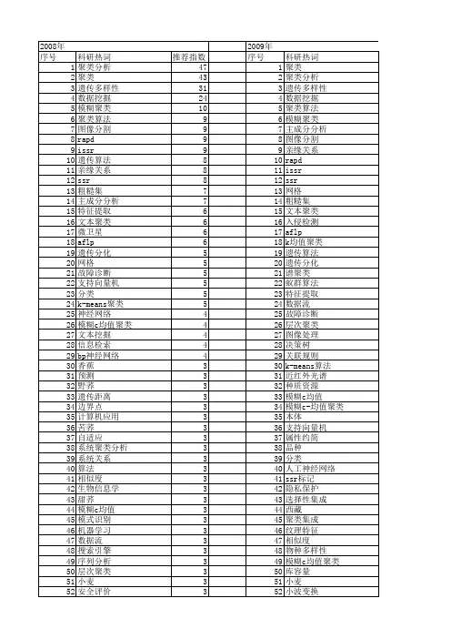 【国家自然科学基金】_聚类技术_基金支持热词逐年推荐_【万方软件创新助手】_20140730