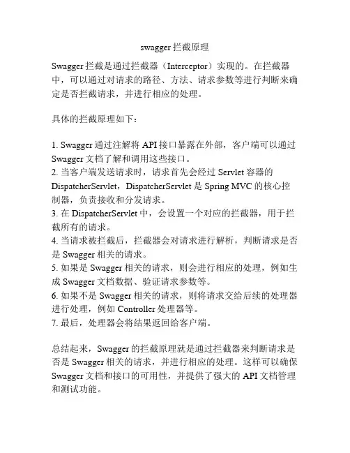 swagger拦截原理