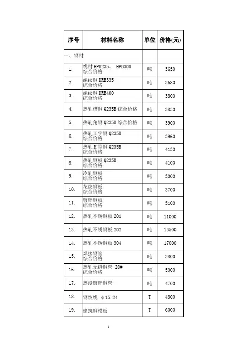 2013年信息价资料