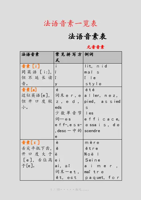 法语音素一览表(建议收藏)