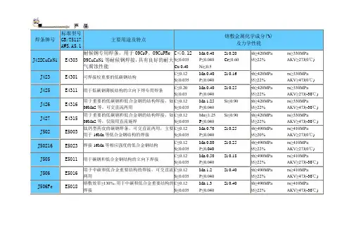焊条牌号型号对照表