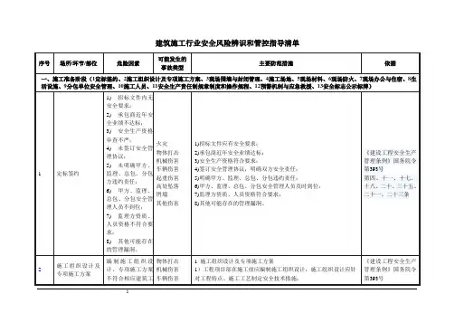 建筑施工行业安全风险辨识和管控指导清单 (简洁)